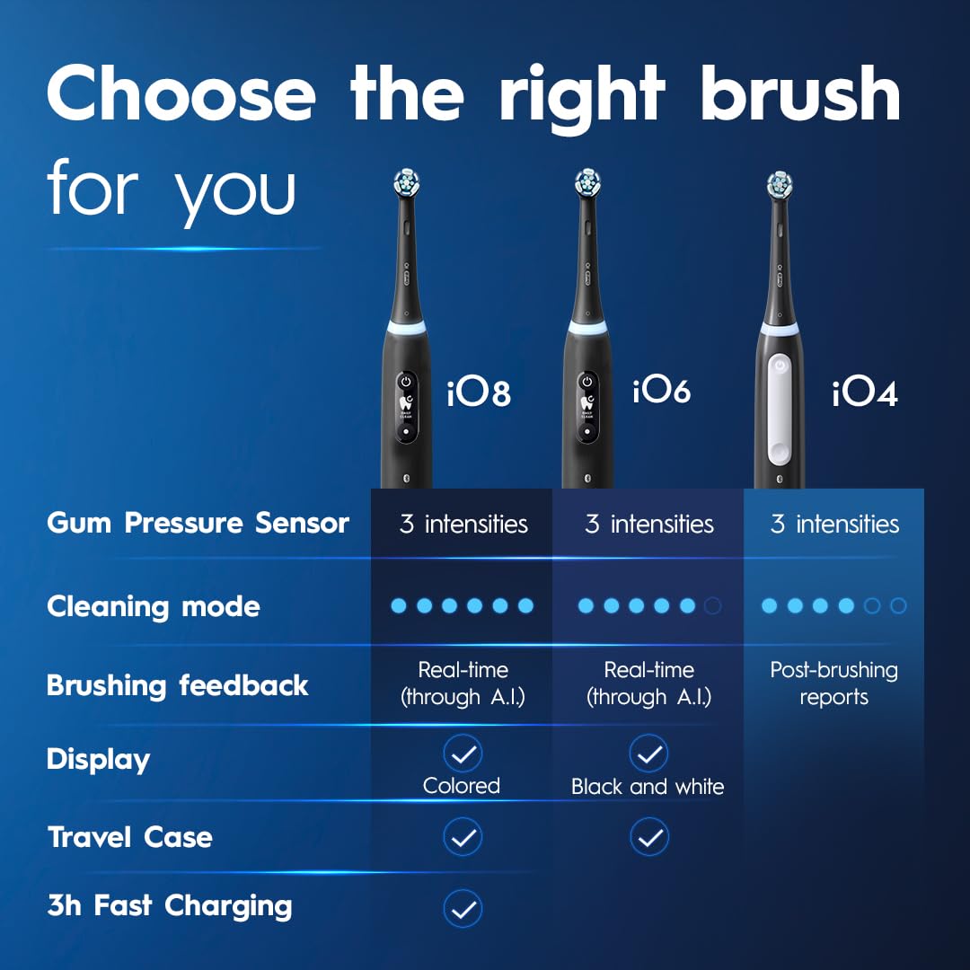Oral-B iO4 Electric Toothbrush, for a Gentle Clean and Healthier Gums, Black, Rechargeable Electric Toothbrushes, iO Series 4 with 1 Power Toothbrush, 1 Brush Head, and 1 Travel Case 🍁 All In One Marketplace Canada