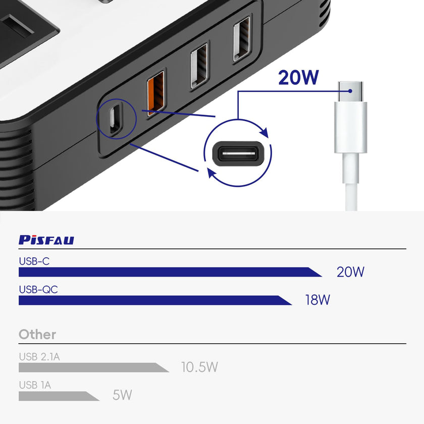 PiSFAU 200W Car Power Inverter, DC 12V to 110V AC Car Plug Adapter Outlet with 4 USB Fast Charging Port, Car Charger Cigarette Lighter Adapter for Laptop 🍁 All In One Marketplace Canada