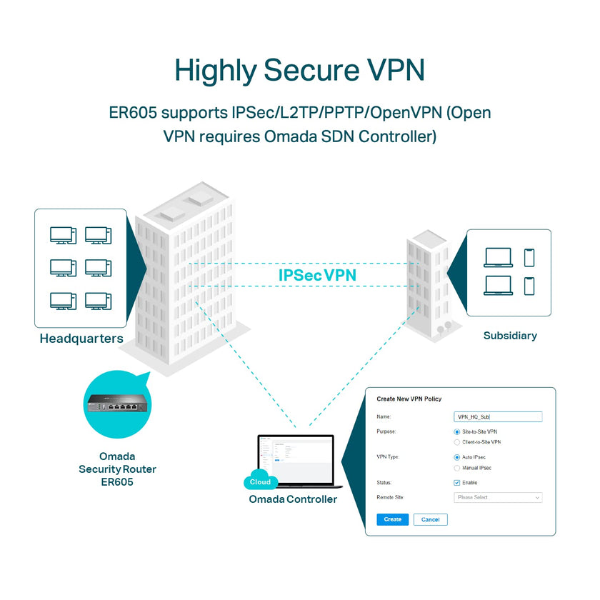 TP-Link Multi-WAN Wired VPN Router (ER605) - Up to 4 Gigabit Ports, SPI Firewall SMB, Omada SDN Integrated, Load Balance, Lightning Protection, Limited Lifetime Protection 🍁 All In One Marketplace Canada