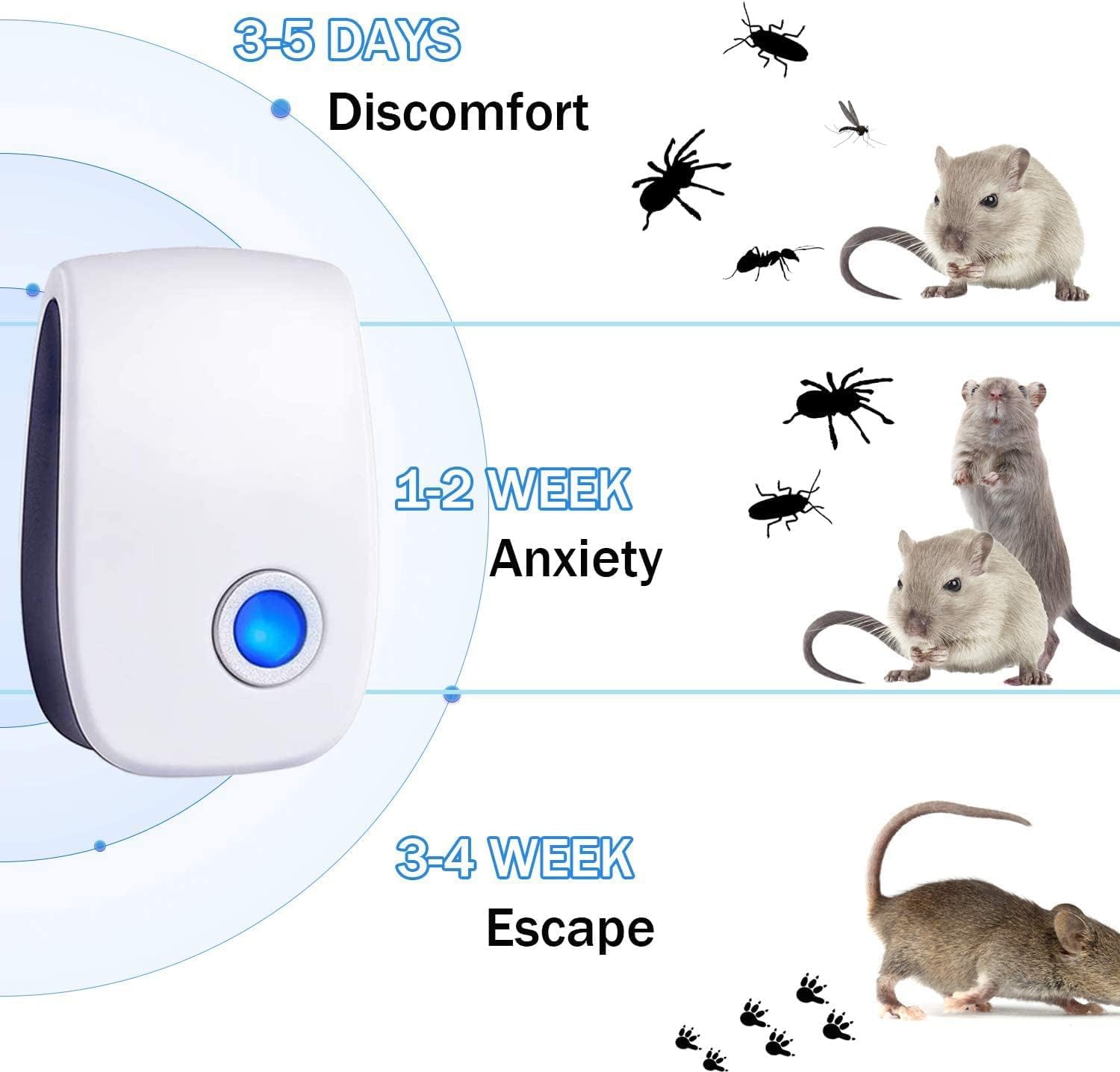 Pest Control Repeller, Plug-in Pest Control Repellent for Mouse, Insect, Cockroach, Mice, Spider, Bug, Ant, Mosquito, Rodent & Rats Indoor Use Repeller 6 Packs 🍁 All In One Marketplace Canada