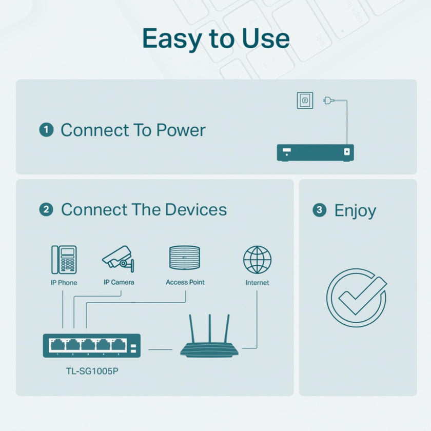 TP-Link 5–Port Gigabit PoE Switch, 4 PoE+ Ports @65W, Easy Smart (TL-SG105PE) 🍁 All In One Marketplace Canada