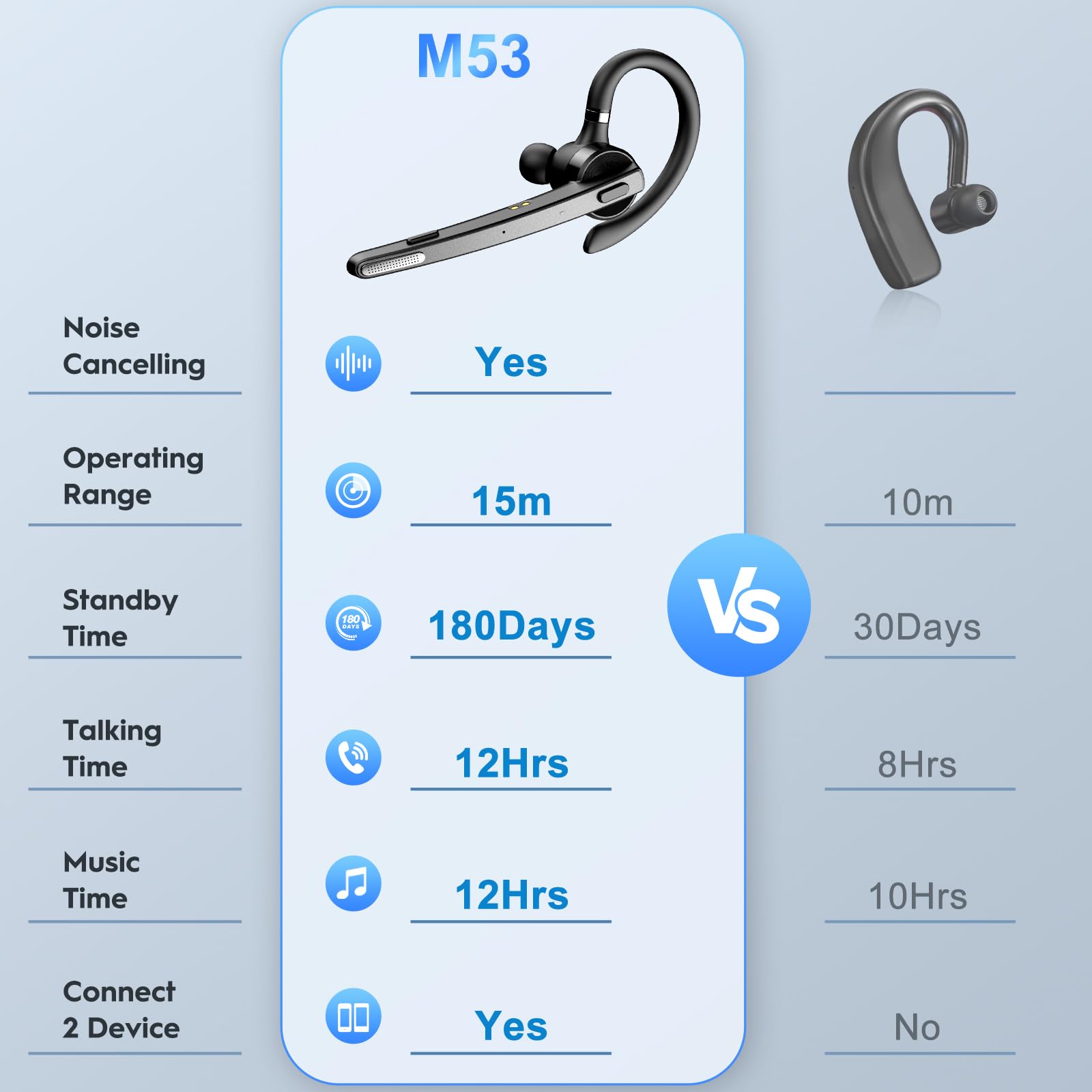 New bee Bluetooth Headset V5.1, 72H Talktime Wireless Bluetooth Earpiece for Cellphone with 500mah Charging Case Dual Mic Noise Cancelling Hands-Free Earphones for Office Driver Calls 🍁 All In One Marketplace Canada