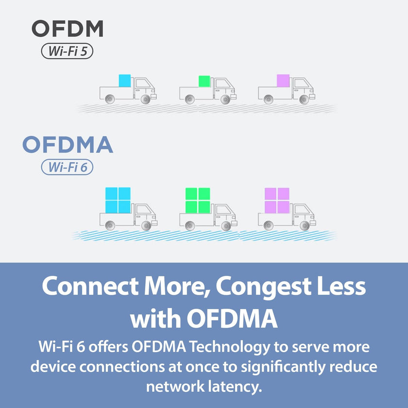 D-Link USB WiFi 6 Adapter AX1800 USB 3.0 Dual Band Long Range MU-MIMO Wireless Internet Network for Desktop PC Laptop Windows (DWA-X1850-B1-CA) 🍁 All In One Marketplace Canada