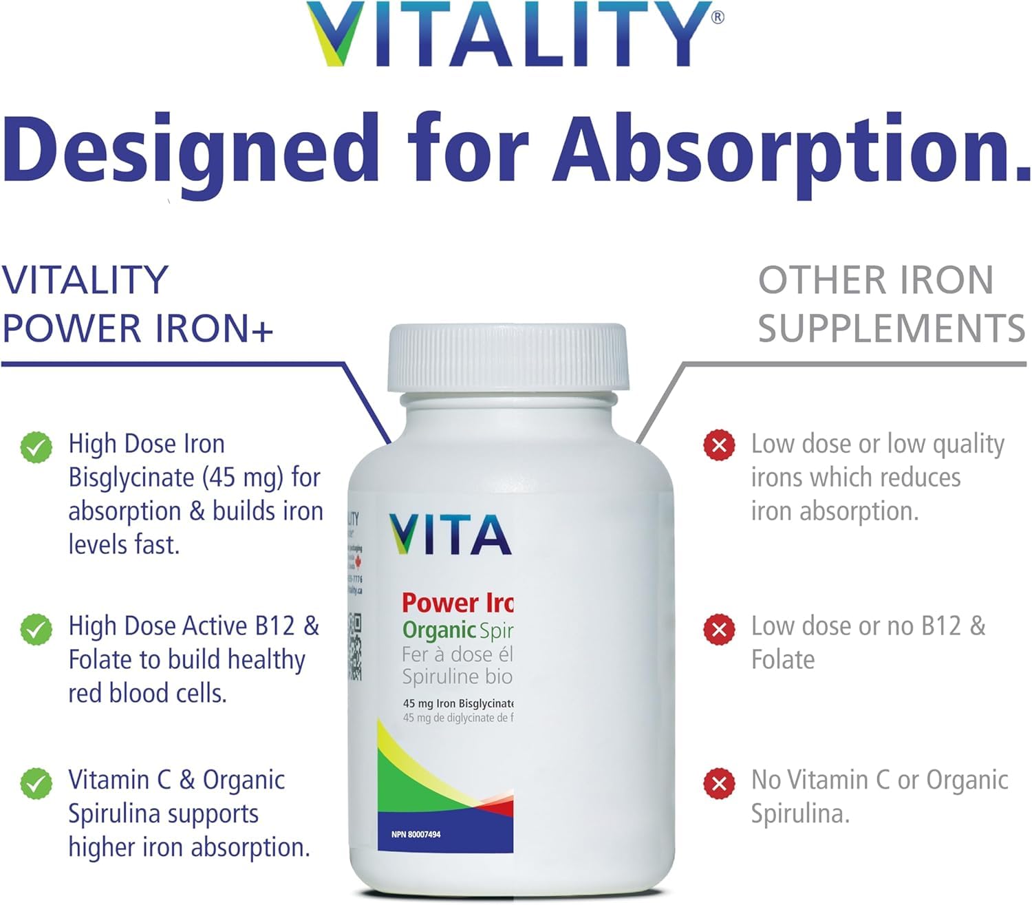 VITALITY Power Iron Supplement 45 mg – Gentle Iron, Vitamin C, B12 & Folate 🍁 All In One Marketplace Canada