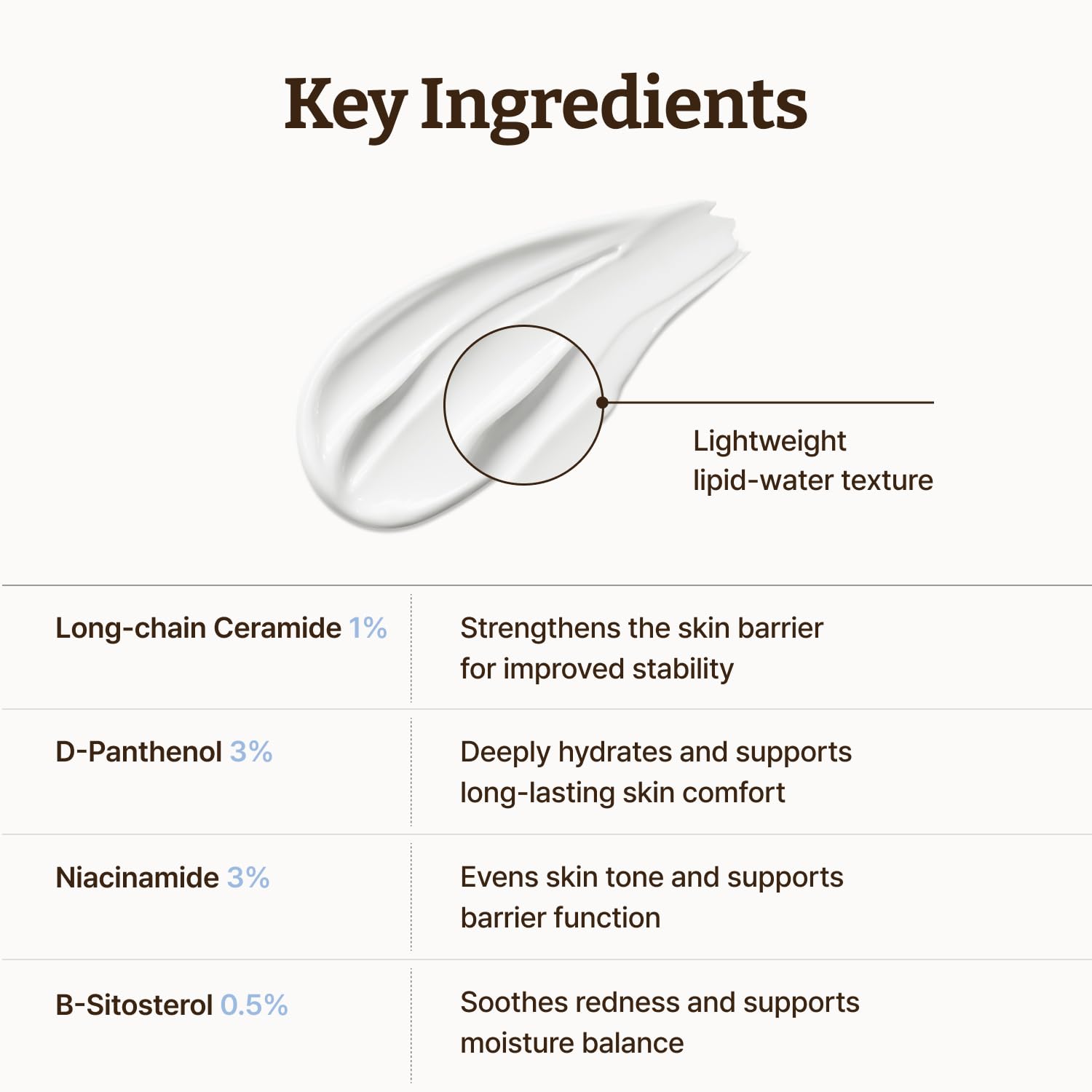 Dr. Reju-All Advanced LC-Ceramide Barrier Cream - Patented Long Chain Ceramide Deep Hydration - Lightweight Korean Face Moisturizer for Strengthening Skin Barrier - 50ml 🍁 All In One Marketplace Canada