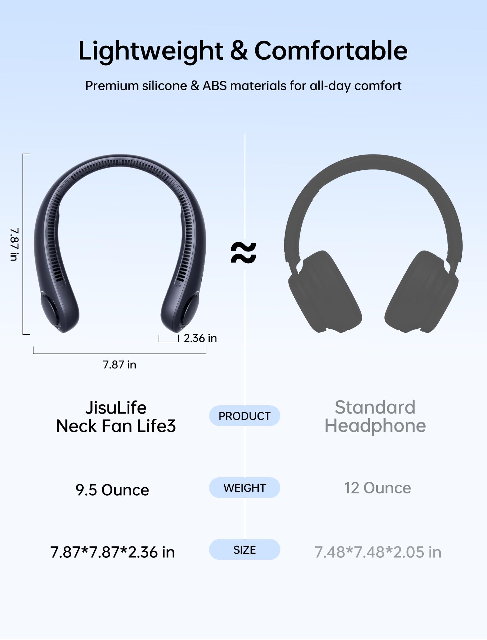 JISULIFE Portable Neck Fan, Hands Free Bladeless Fan, 4000 mAh Battery Operated Wearable Personal Fan, Leafless, Rechargeable, Headphone Design,5 Speeds Gifts for Women Men- Dark Blue 🍁 All In One Marketplace Canada