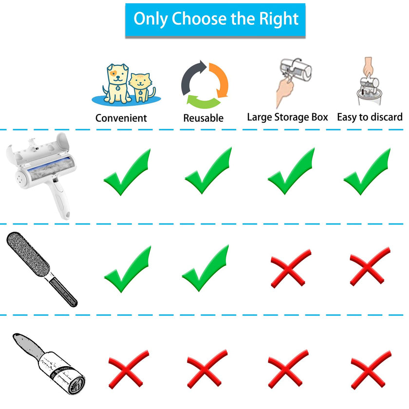 Pet Hair Remover Roller, ACE2ACE Reusable Animal Hair Removal Brush for Dogs and Cats, Self Clean Pet Fur from Carpet, Furniture, Rugs, Laundry, Clothes and Bedding, Sofa 🍁 All In One Marketplace Canada