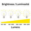 Luminus (6-Pack) LED PAR20 Light Bulbs, 50W Equivalent (7W) 500 Lumens, 3000k Bright White, 25000 Hour Lifespan, Dimmable LED Light 🍁 All In One Marketplace Canada