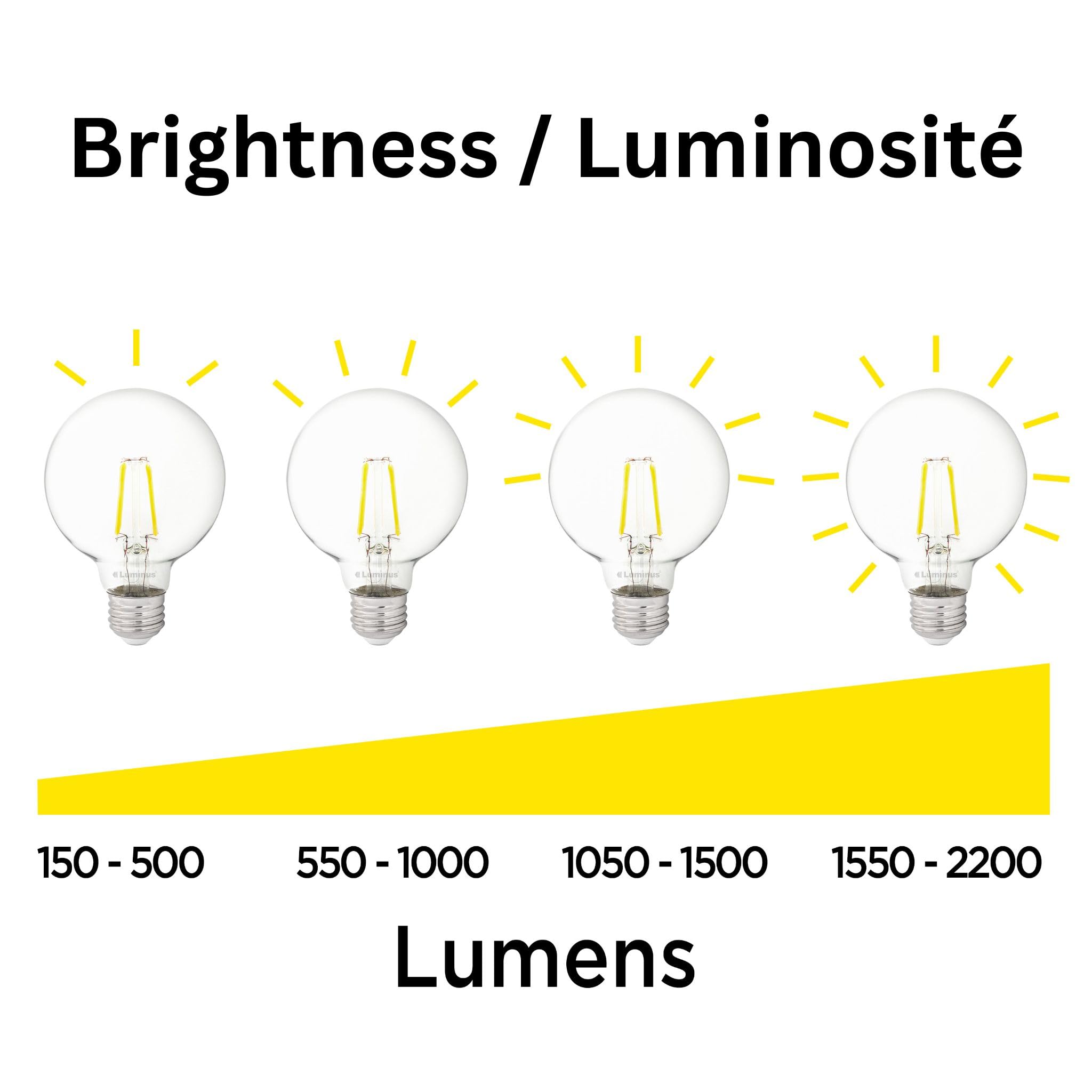 Luminus (6-Pack) LED PAR20 Light Bulbs, 50W Equivalent (7W) 500 Lumens, 3000k Bright White, 25000 Hour Lifespan, Dimmable LED Light 🍁 All In One Marketplace Canada