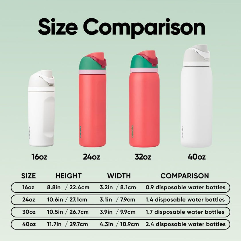 Owala FreeSip Insulated Stainless Steel Water Bottle with Straw for Sports, Travel, and School BPA-Free Sports Water Bottle, 32 oz, Strawberry Field 🍁 All In One Marketplace Canada
