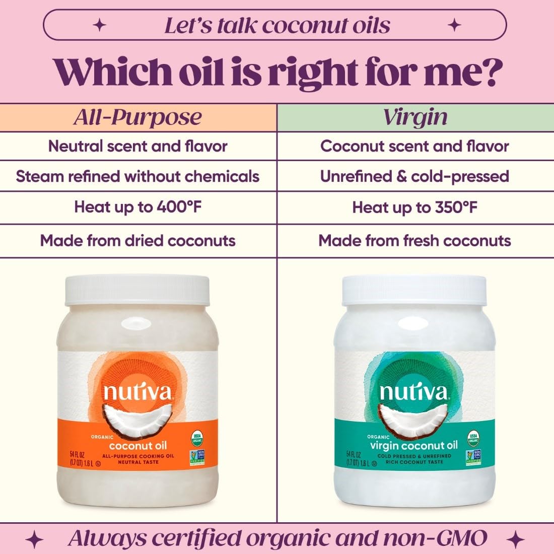 Nutiva Organic Cold-Pressed Virgin Coconut Oil, 1.6 L | Organic, Non-GMO, Fair Trade | Vegan, Keto, Paleo | Fresh Coconut Flavor and Aroma for Cooking & Healthy Skin and Hair 🍁 All In One Marketplace Canada
