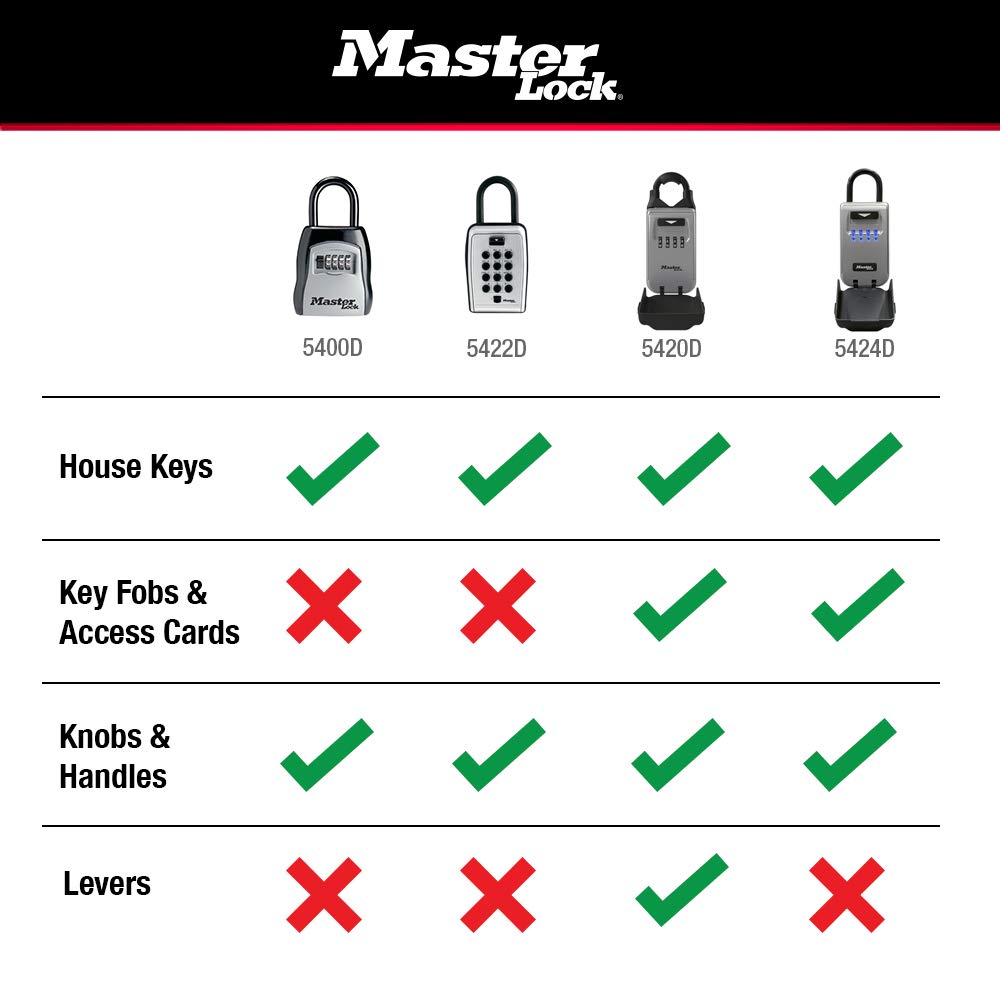 Master Lock 5422D Push Button Portable Key Safe 🍁 All In One Marketplace Canada