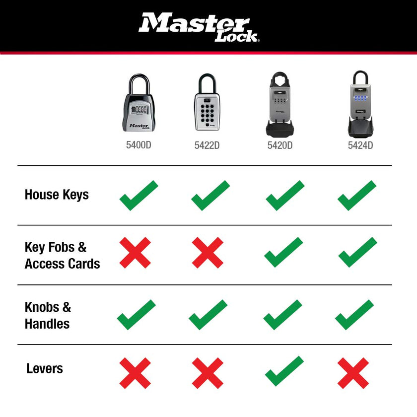 Master Lock 5422D Push Button Portable Key Safe 🍁 All In One Marketplace Canada