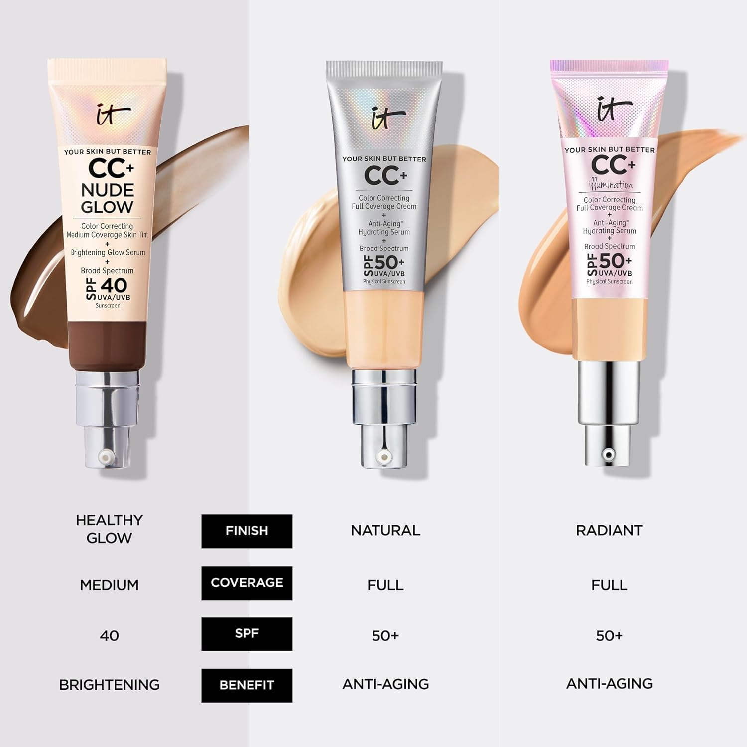 IT Cosmetics CC+ Nude Glow Lightweight Foundation + Glow Serum with SPF 40 - With Niacinamide, Hyaluronic Acid & Green Tea Extract - Light - 1.08 fl oz 🍁 All In One Marketplace Canada