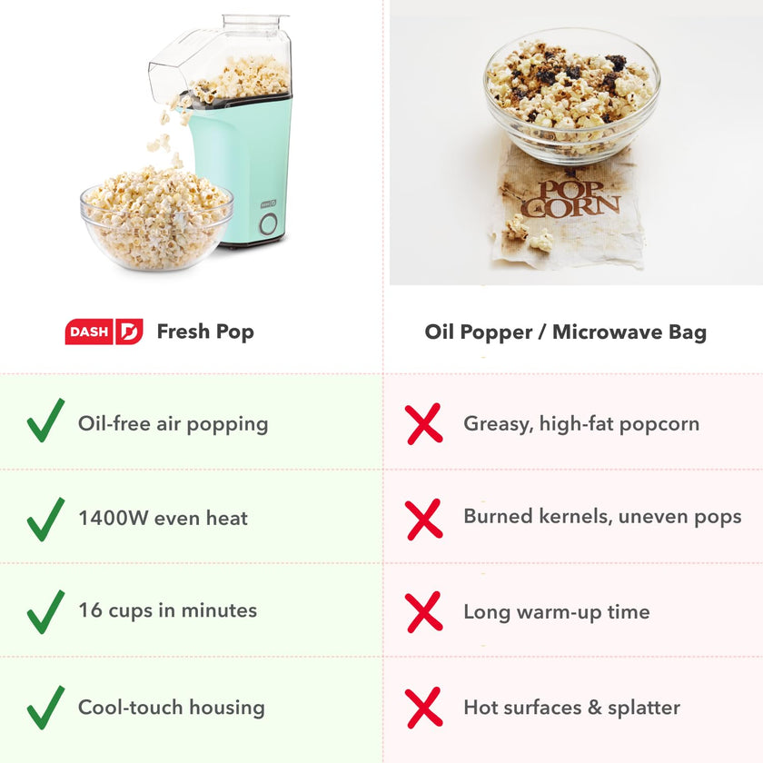 Dash Fresh Pop Popcorn Maker, 16-Cup Hot Air Popper, Aqua 🍁 All In One Marketplace Canada
