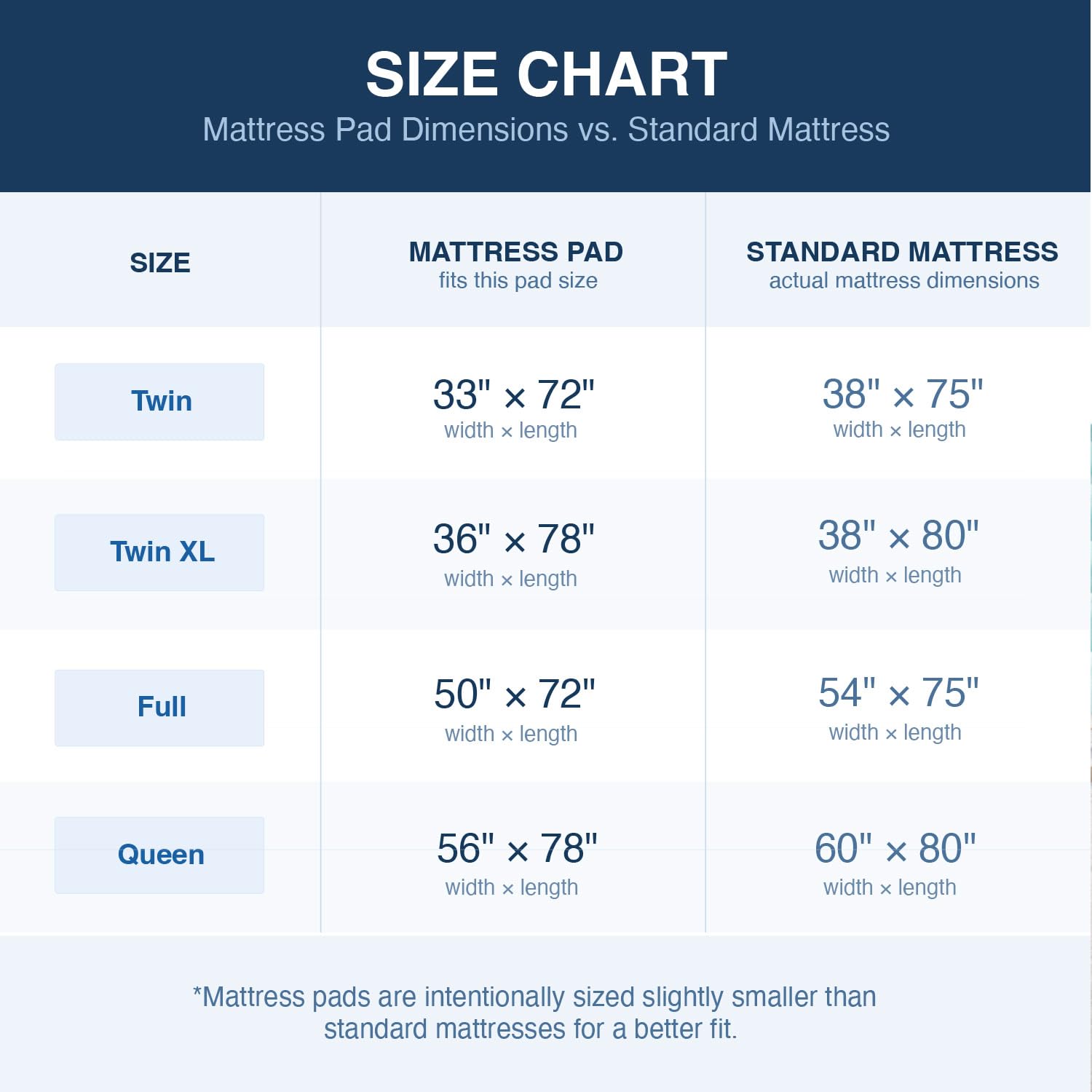 DMI Foam Mattress Topper, Egg Crate Foam Pad, Mattress Pad and Bed Topper for Support, Air Circulation, Pressure Relief and Weight Distribution, Twin Size Mattress, 33 x 72 x 2,Blue 🍁 All In One Marketplace Canada