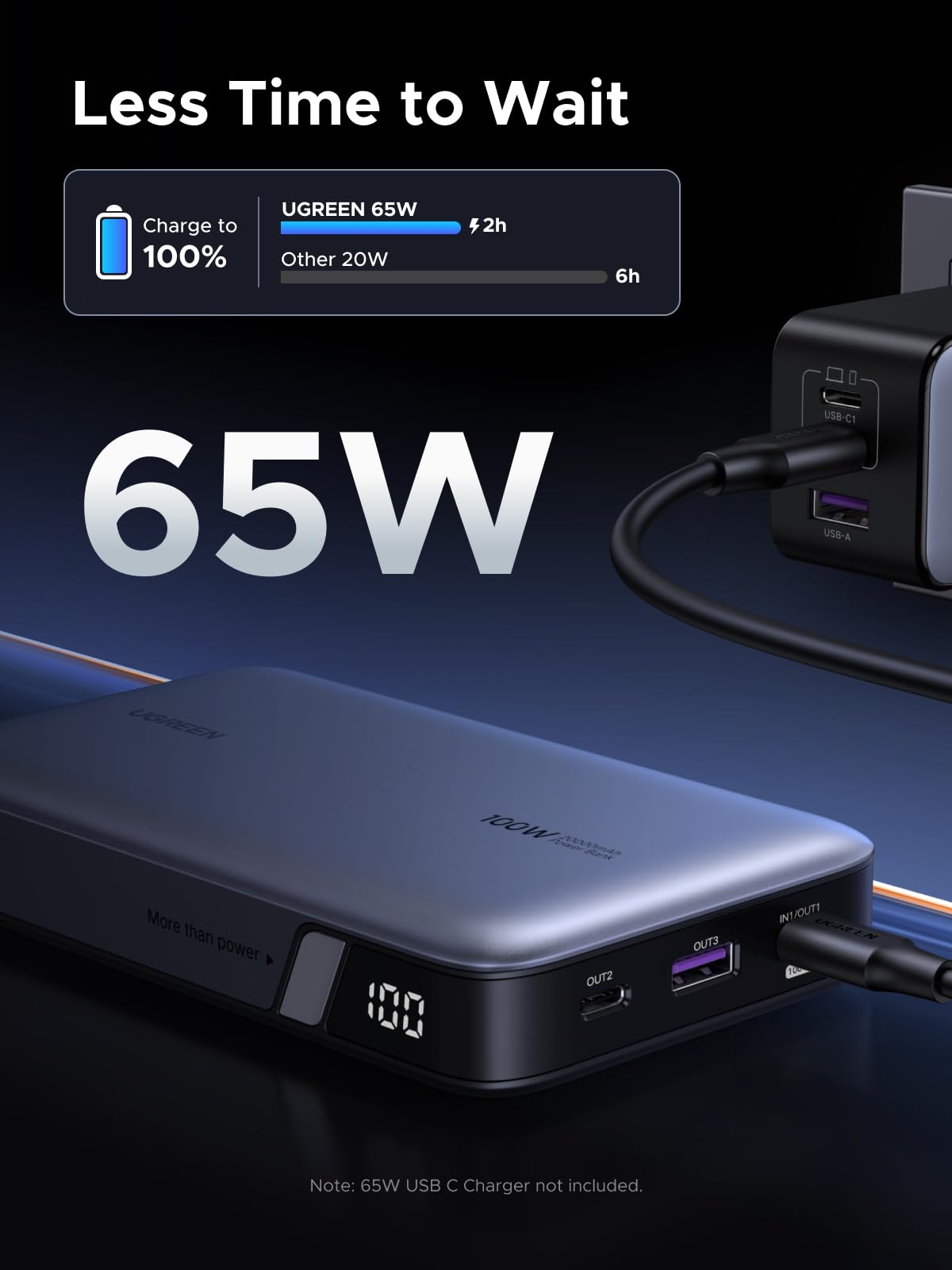 UGREEN 100W Power Bank Fast Charge, 3Ports USB C 20000mAh Portable Charger Fast Charging, 65W Fast Recharge Laptop Battery Bank, Compatible for MacBook Pro Air, Dell, iPad Pro, iPhone 17 Pro Max 🍁 All In One Marketplace Canada