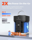 ETENWOLF AIR 3 Air Pump for Inflatables with 2600 mAh Battery & Camping Light, Ultra-Fast and Mini Electric Air Pump, Inflate Deflate for Air Mattress, Pool Floats, Vacuum Storage Bags, Vivid Orange 🍁 All In One Marketplace Canada