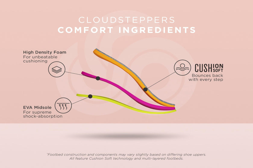 Clarks Cloudsteppers Women's Breeze Sea Flip-Flop, Black Synthetic, 6 Medium US 🍁 All In One Marketplace Canada