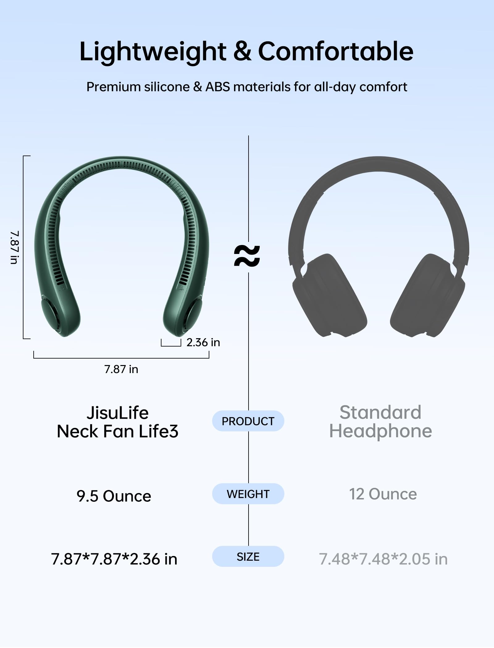 JISULIFE Portable Neck Fan, Hands Free Bladeless Hanging Sport Fan, 4000 mAh Battery Operated Wearable Personal Fan, Leafless, Rechargeable, Headphone Design, USB Powered,5 Speeds-Dark Green 🍁 All In One Marketplace Canada
