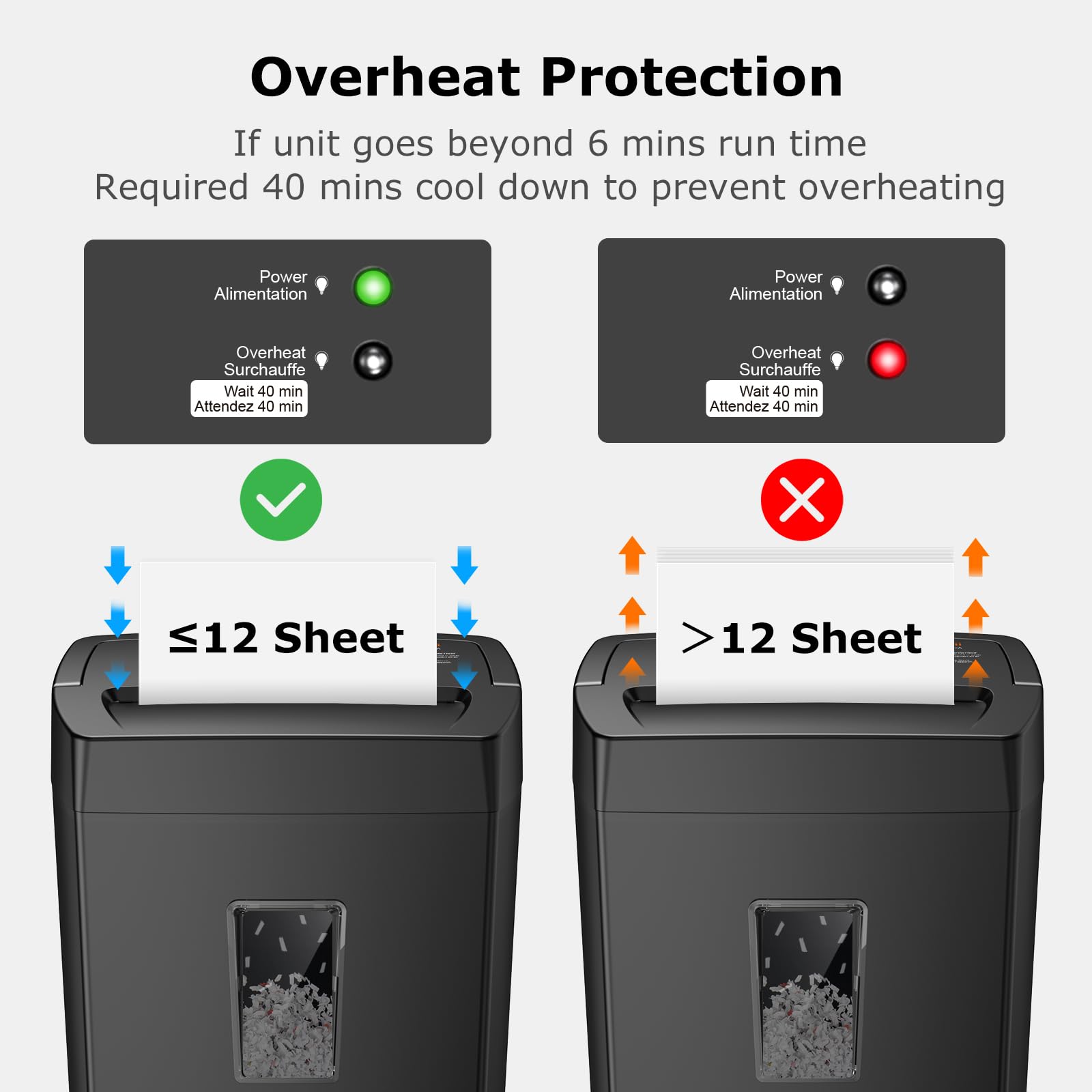 Bonsaii 12-Sheet Cross Cut Paper Shredder, 5.5 Gal Home Office Heavy Duty Shredder for Paper, Credit Card, Mail, Staples, with Transparent Window, High Security Level P-4 (C275-A) 🍁 All In One Marketplace Canada