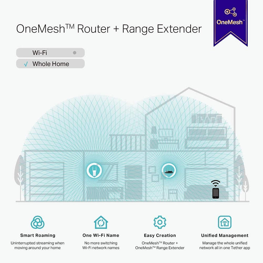 TP-Link AC1200 WiFi Extender (RE315) - Covers up to 1,500 Sq.ft and 25 Devices, Up to 1200Mbps, Dual Band WiFi Booster Repeater, Access Point Mode 🍁 All In One Marketplace Canada