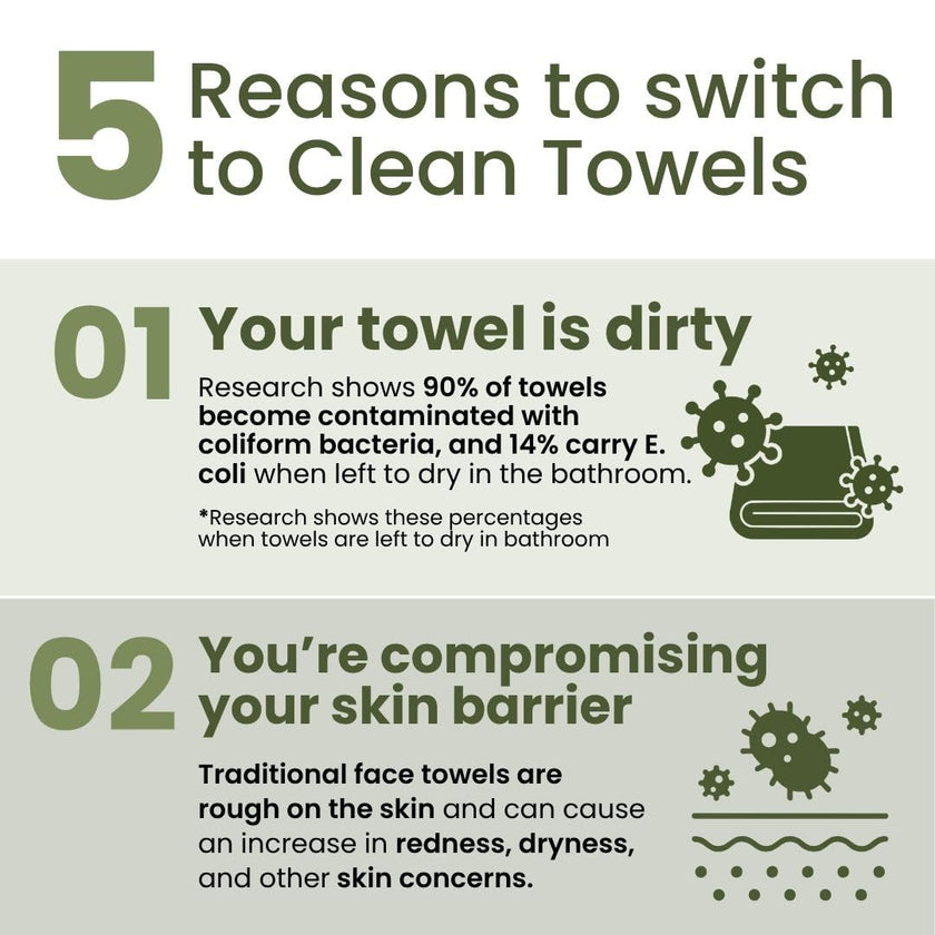 Clean Skin Club Bamboo Viscose Clean Towels® XL 100% USDA Biobased Face Towel, Disposable Face Towelette, Makeup Remover Dry Wipes, Ultra Soft, 50 Ct, 1 Pack 🍁 All In One Marketplace Canada