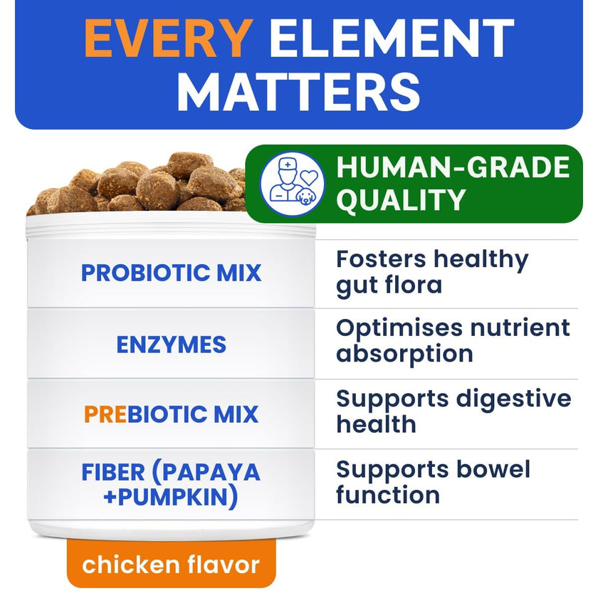Probiotics for Dogs - Gas, Diarrhea, Allergy, Constipation, Upset Stomach Relief, w/Digestive Enzymes + Prebiotics - Chewable Supplement - Improve Digestion, Immunity - Dog Probiotics Chews - 180Ct 🍁 All In One Marketplace Canada