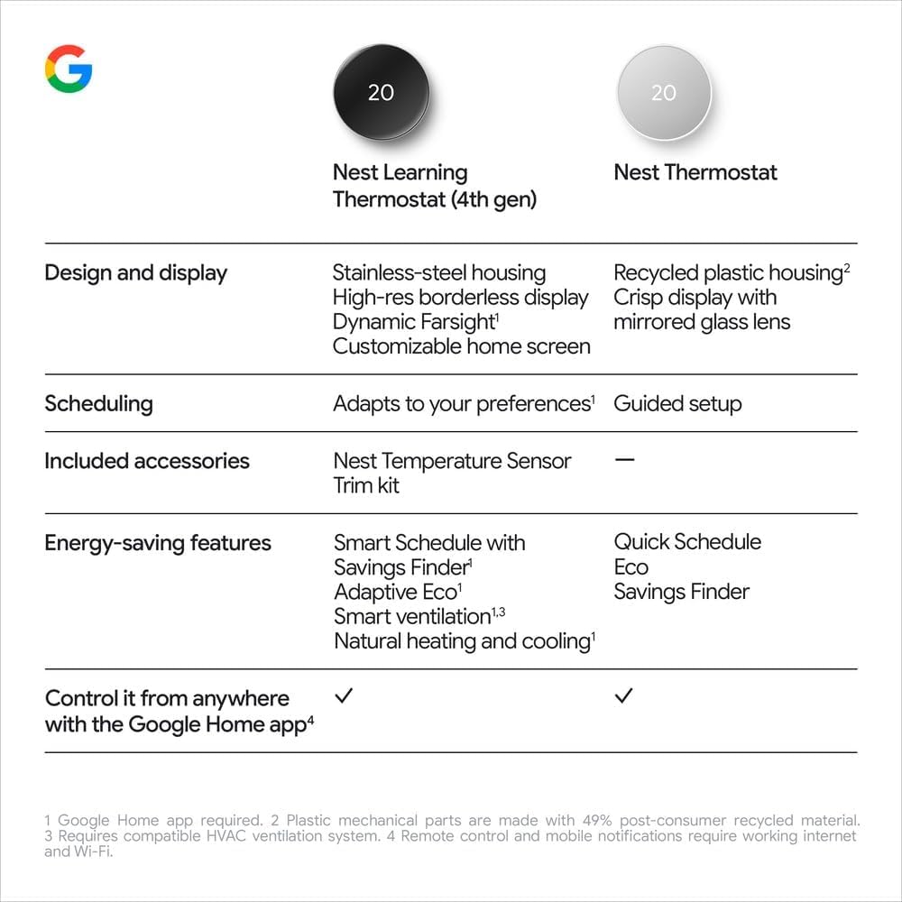 Google Nest Thermostat - Fog 🍁 All In One Marketplace Canada