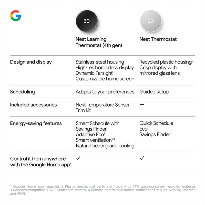 Google Nest Thermostat - Smart Thermostat for Home - Programmable WiFi Thermostat - Charcoal 🍁 All In One Marketplace Canada