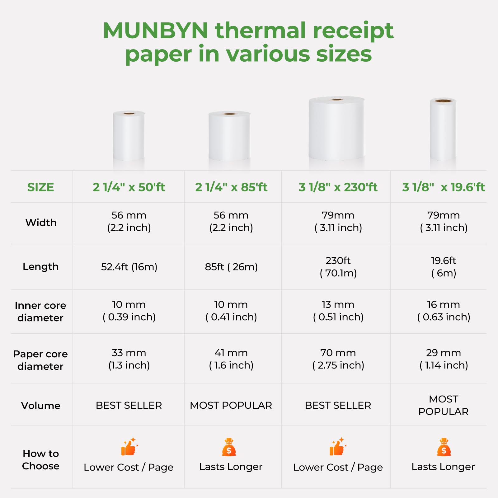 MUNBYN Thermal Paper Roll 2-1/4