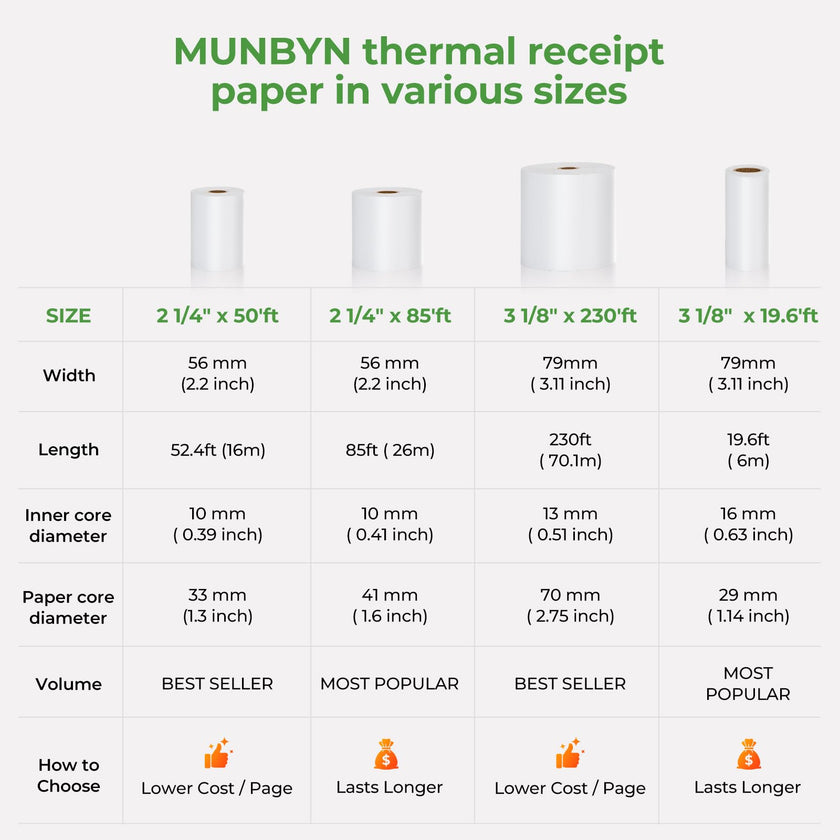 MUNBYN Thermal Paper Roll 2-1/4