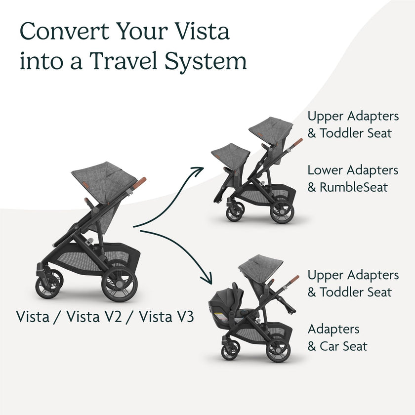 UPPAbaby Upper Adapter for Vista, Vista V2, and Vista V3 Strollers/ Compatible with Bassinet, Toddler Seat, Aria, Mesa V2, or Mesa Max Infant Car Seats / Quick + Secure Attachment / 1 Set 🍁 All In One Marketplace Canada