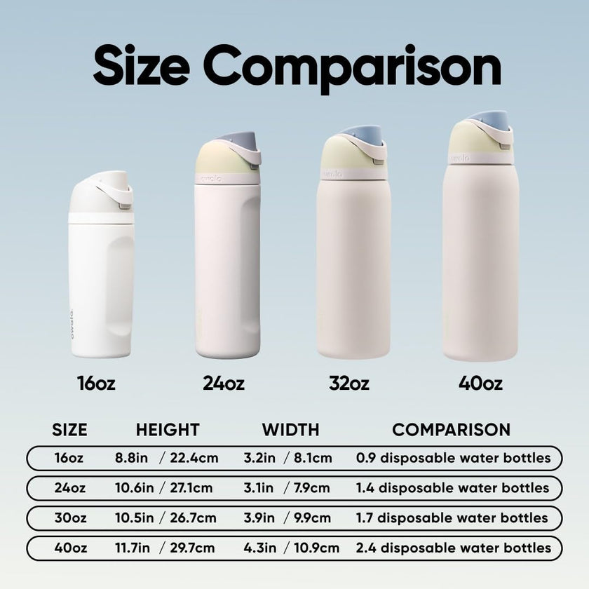 Owala FreeSip Insulated Stainless Steel Water Bottle with Straw for Sports and Travel, BPA-Free, 32oz, Iced Breeze 🍁 All In One Marketplace Canada