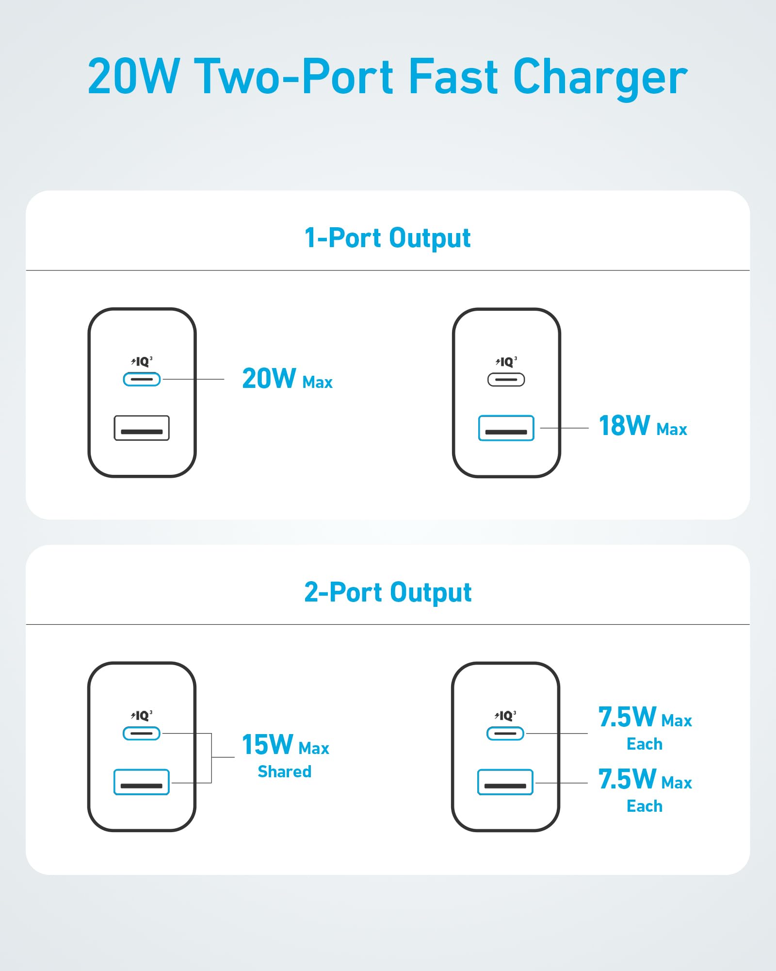 Anker iPhone 17/16 Charger, 2-Pack 20W Fast USB C Charger Block, for iPhone 17/16/16 Pro Max/15 Series/iPad Pro and More (2 Pack & 2 Cable)(White) 🍁 All In One Marketplace Canada