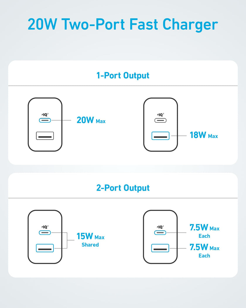 Anker iPhone 17/16 Charger, 2-Pack 20W Fast USB C Charger Block, for iPhone 17/16/16 Pro Max/15 Series/iPad Pro and More (2 Pack & 2 Cable)(White) 🍁 All In One Marketplace Canada