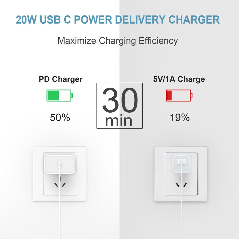iPhone 17 16 15 Charger USB C Charger [Apple MFi Certified] 2Pack USB C Charger Block with 6FT USB C to Type C Cable Compatible with iPhone 17 16 Pro/16 Pro Max/15/15 Pro Max/16e, iPad Pro12.9/11 🍁 All In One Marketplace Canada