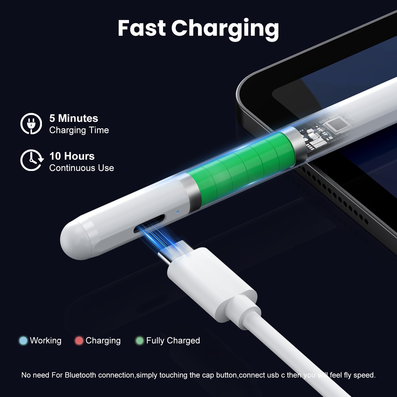JAMJAKE 5 Mins Fast Charging Stylus Pen for iPad 2018-2026,Palm Rejection Pencil for Apple iPad Compatible with iPad6/7/8/9/10/11,iPad Air 3/4/5/M2/M3/M4,iPad Pro 11