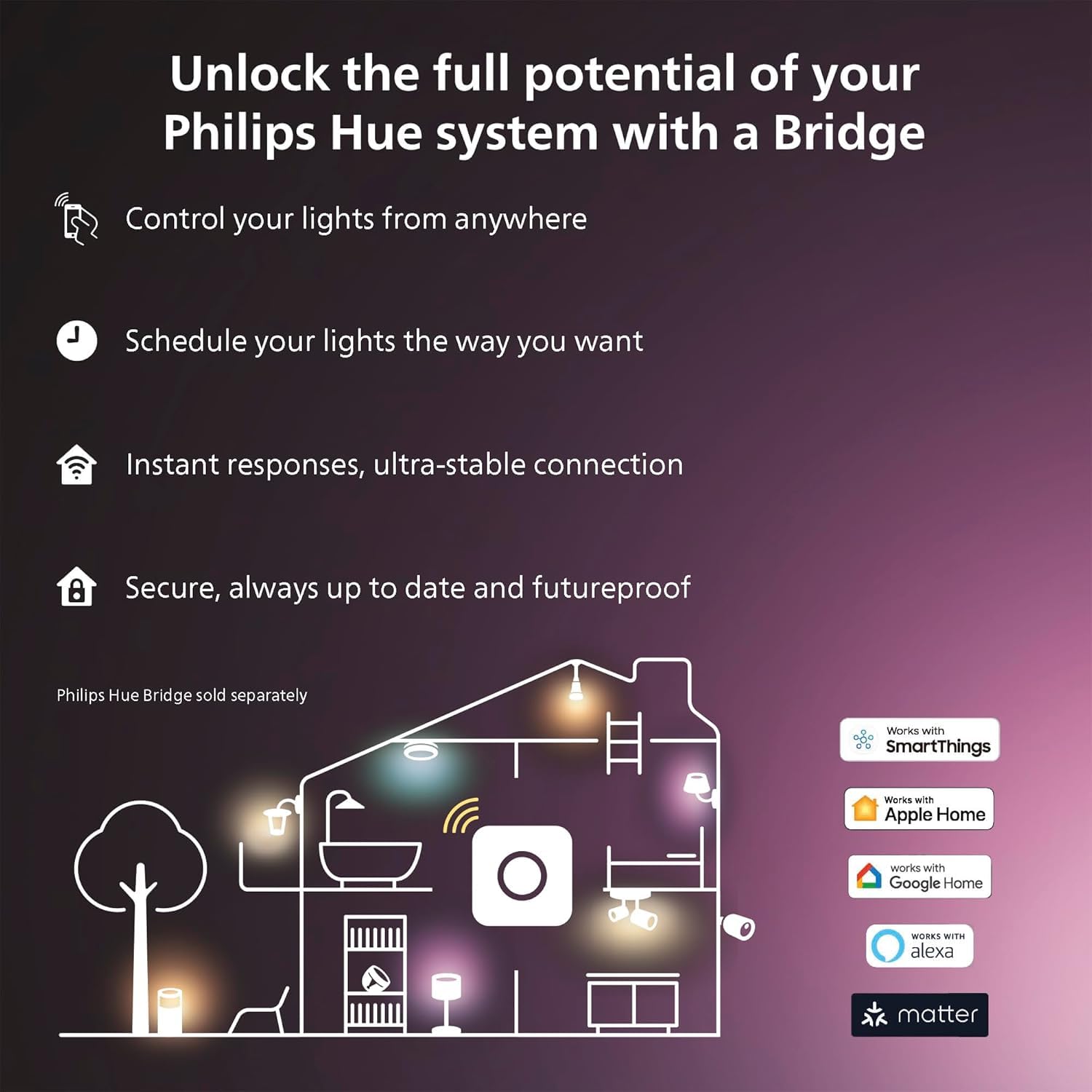 Philips Hue Indoor 5M (16FT) Smart LED Solo lightstrip Base Kit - 1 Pack - Control with Hue App - Compatible with Alexa, Google Assistant and Apple HomeKit 🍁 All In One Marketplace Canada