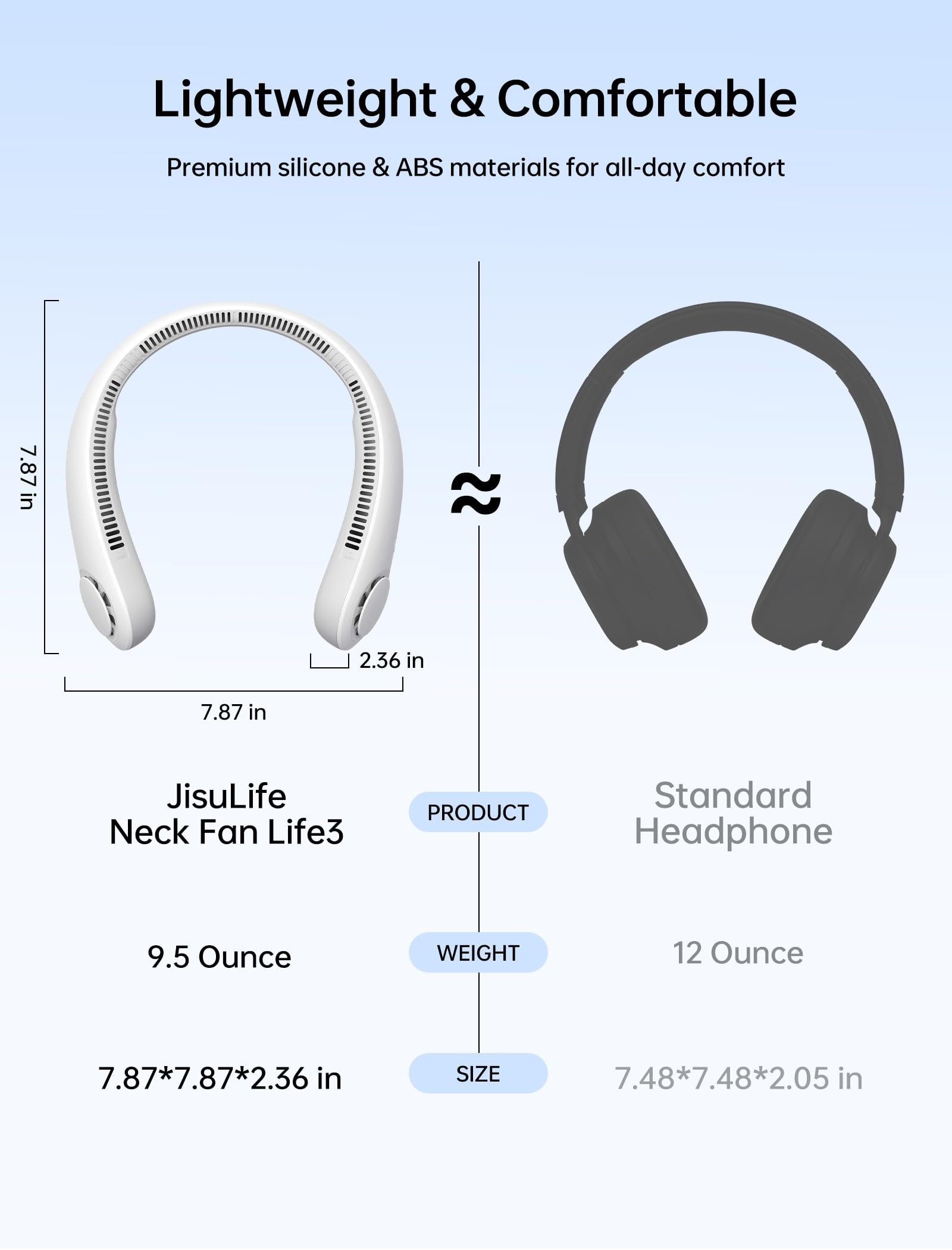 JISULIFE Portable Neck Fan, Hands Free Bladeless Hanging Sport Fan, 4000 mAh Battery Operated Wearable Personal Fan, Leafless, Rechargeable, Headphone Design, USB Powered Desk Fan, 5 Speeds - Grey 🍁 All In One Marketplace Canada