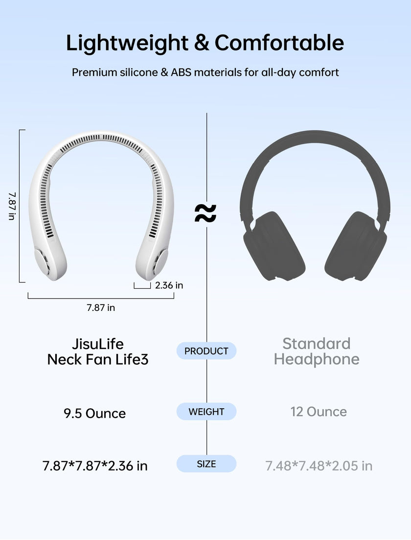 JISULIFE Portable Neck Fan, Hands Free Bladeless Hanging Sport Fan, 4000 mAh Battery Operated Wearable Personal Fan, Leafless, Rechargeable, Headphone Design, USB Powered Desk Fan, 5 Speeds - Grey 🍁 All In One Marketplace Canada