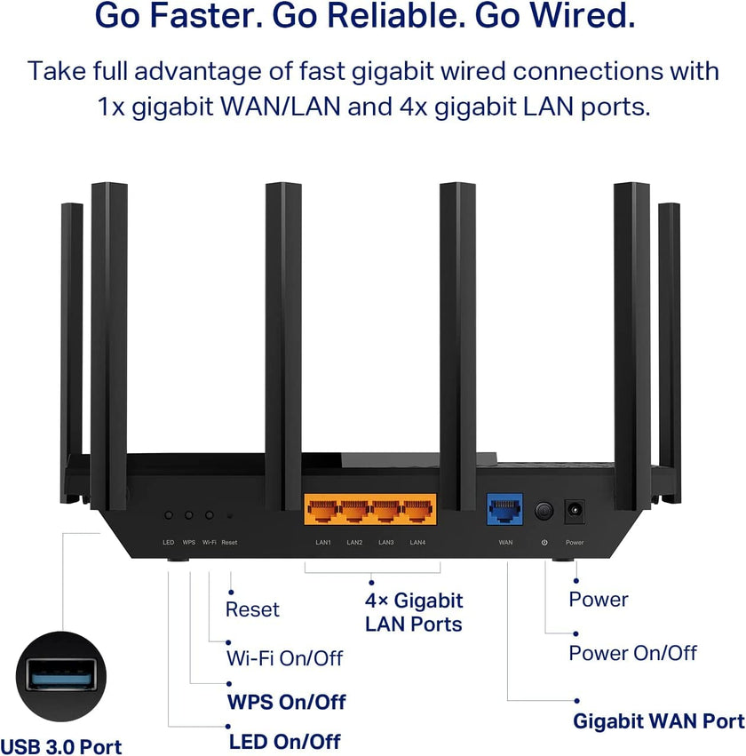 TP-Link AXE5400 Tri-Band WiFi 6E Router (Archer AXE75)- Gigabit Wireless Internet for Gaming, VPN, OneMesh, WPA3 🍁 All In One Marketplace Canada