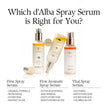 d'alba Piedmont Italian White Truffle Vital Spray Serum, Vegan Skincare, Calming and Hydrating Facial Mist with White Truffles for Red and Sensitive Skin, Glow Serum, Surfactant Free, All in One Care, Korean Skincare 🍁 All In One Marketplace Canada