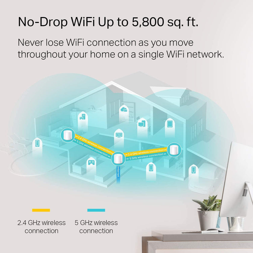 TP-Link Deco AX1800 WiFi 6 Mesh System (Deco X20) - Covers up to 5,800 Sq. Ft., Replaces Wireless Internet Routers and Extenders, 6 Ethernet Ports in Total, Supports Ethernet Backhaul, 3-Pack 🍁 All In One Marketplace Canada