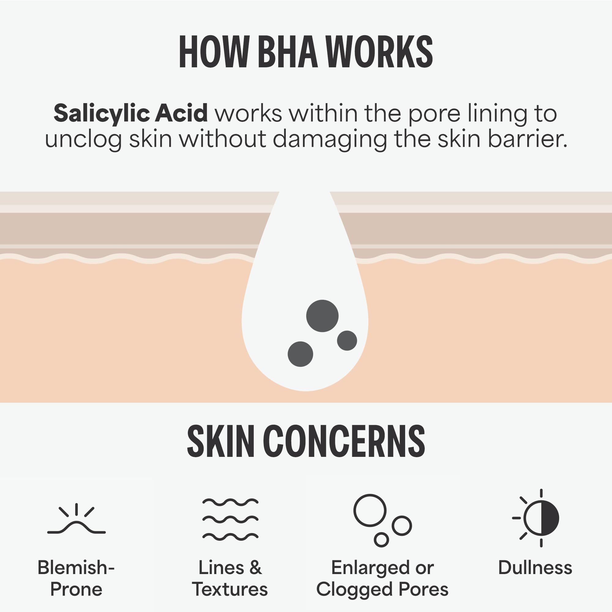 Paula's Choice SKIN PERFECTING 2% BHA Liquid Salicylic Acid Exfoliant Duo, Gentle Exfoliator for Enlarged Pores, Wrinkles & Fine Lines, Includes 1 Full Size Bottle & 1 Travel Size Bottle 🍁 All In One Marketplace Canada