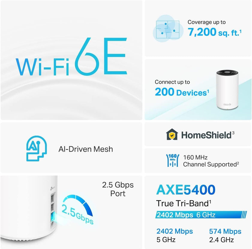 TP-Link Deco AXE5400 Tri-Band WiFi 6E Mesh System(Deco XE75 Pro) - 2.5G WAN/LAN Port, Covers up to 7200 Sq.Ft, Replaces WiFi Router and Extender, AI-Driven Mesh, New 6GHz Band, 3-Pack 🍁 All In One Marketplace Canada