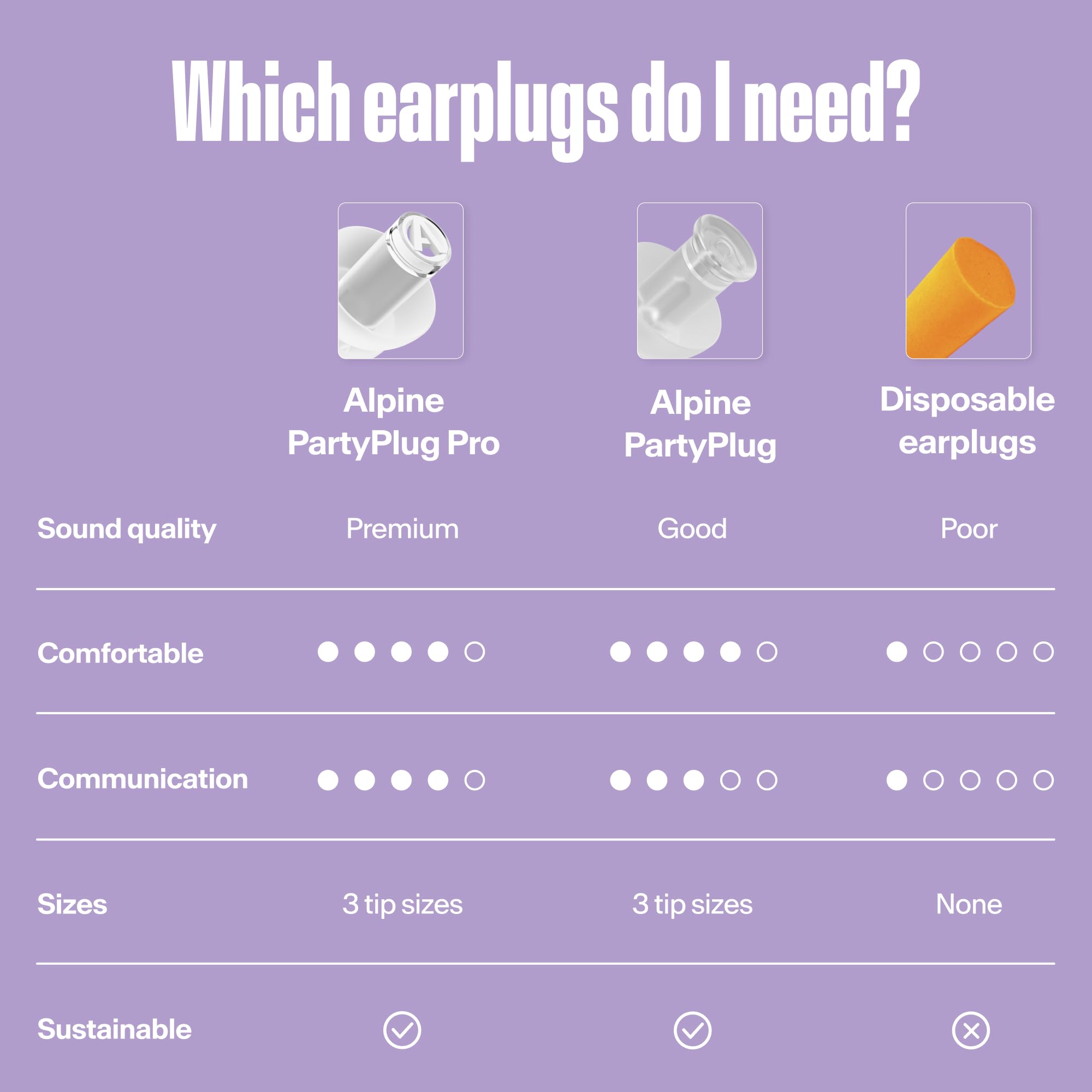 Alpine PartyPlug Concert Ear Plugs - Noise Reduction Ear Plugs for Party, Concert, Festival and Music - Reusable Earplugs (Transparent (Multisize)) 🍁 All In One Marketplace Canada