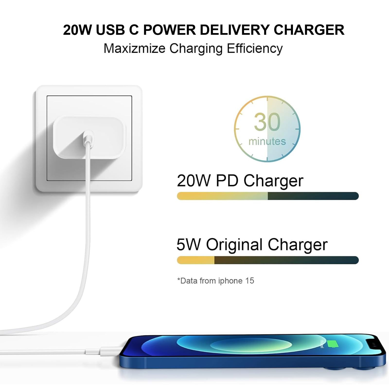 i Phone17/16/15 Fast Charger，20W USB C Charging Block with 6FT USB-C Charging Cable for i Phone17/17 Plus/17 Pro Max/16/16 Plus/16 Pro/16 Pro Max/15/15 Pro Max【4 Pack】 🍁 All In One Marketplace Canada