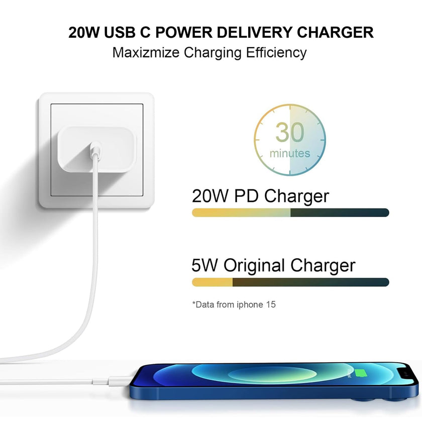 i Phone17/16/15 Fast Charger，20W USB C Charging Block with 6FT USB-C Charging Cable for i Phone17/17 Plus/17 Pro Max/16/16 Plus/16 Pro/16 Pro Max/15/15 Pro Max【4 Pack】 🍁 All In One Marketplace Canada
