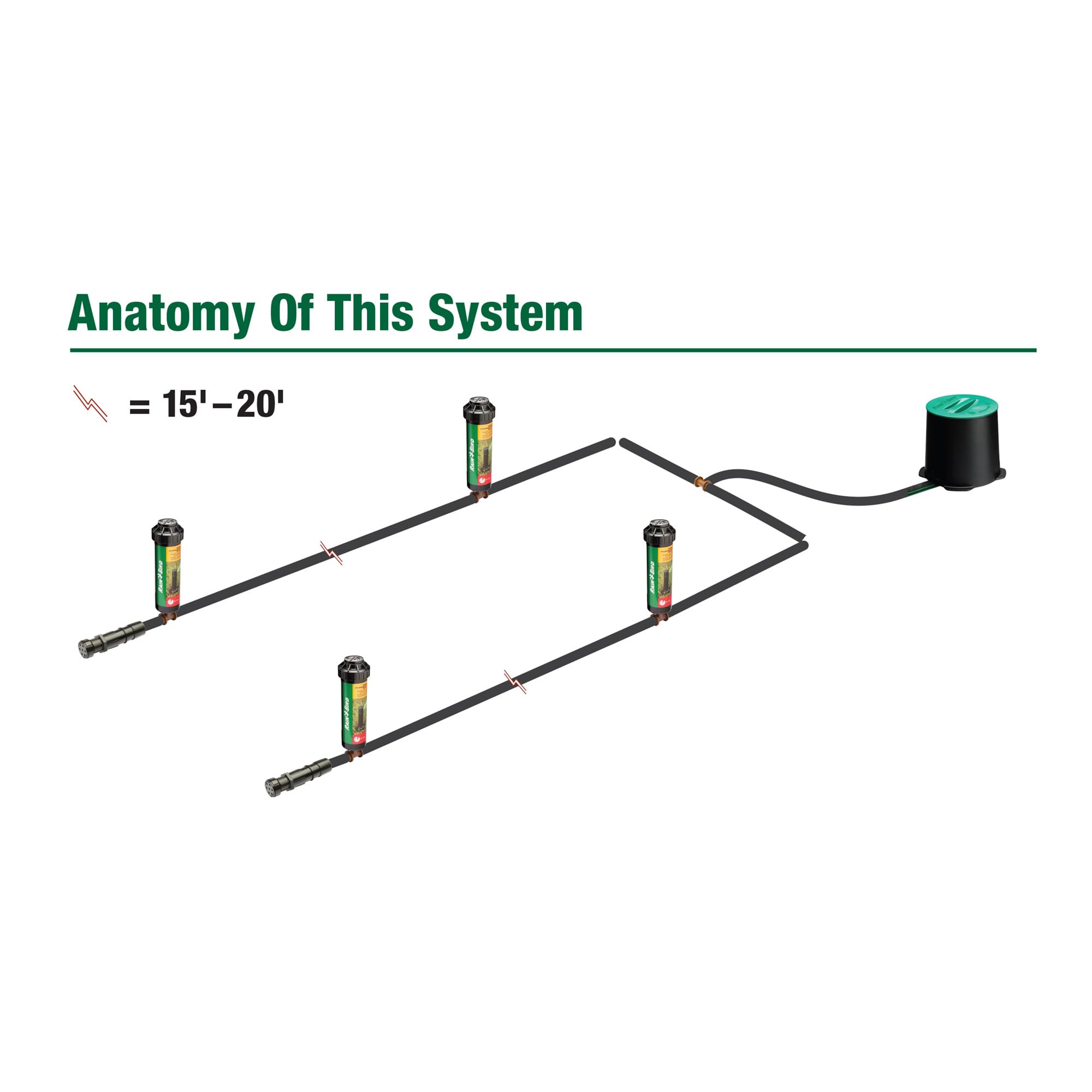 Rain Bird 32HE In-Ground Pro Rotor Pop-up Sprinkler System Kit with Click-N-Go Garden Hose Connection 🍁 All In One Marketplace Canada